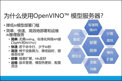 使用OpenVINO™ Model Server 部署AI模型服务