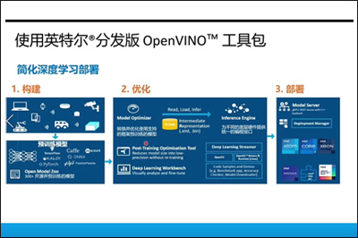 OpenVINO™ 对飞桨模型支持及优化