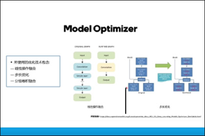 OpenVINO™ 性能优化之模型优化
