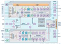 针对软件定义无线电使用基于模型的设计第一部分 — ADI/Xilinx SDR快速原型制作平台： 功能、优势以及工具