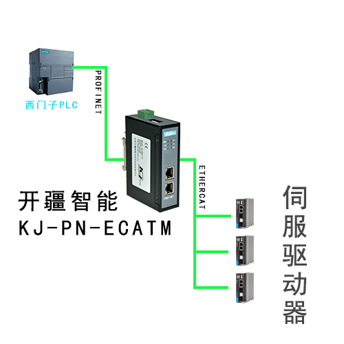 Microflex E190伺服器通过EtherCAT转Profinet网关与西门子PLC1200通