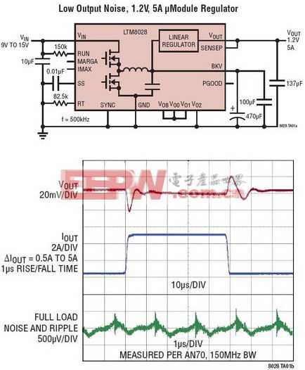 LTM8028 - 36VIN、超快速、低输出噪声 5A μModule 稳压器