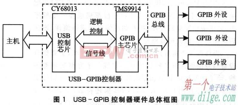 USB-GPIB控制器的硬件电路设计