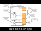 高效率双向电池平衡器可实现串接式电池组容量和寿命的最大化