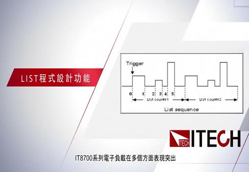 艾德克斯IT8700多路输入电子负载
