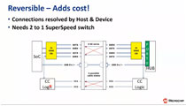 USB Type-C®基本原理与PSF介绍和应用培训教程