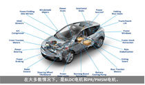 AOE | 电机控制（6/6）：电动汽车中的电机控制器有什么作用？