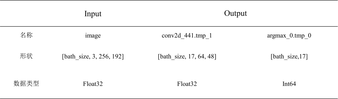 PP-TinyPose 256×192 Paddle 模型信息