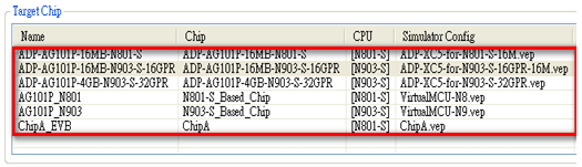 AndeSight™ IDE