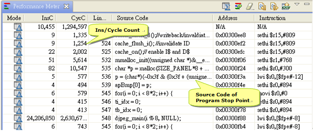 AndeSight™ IDE