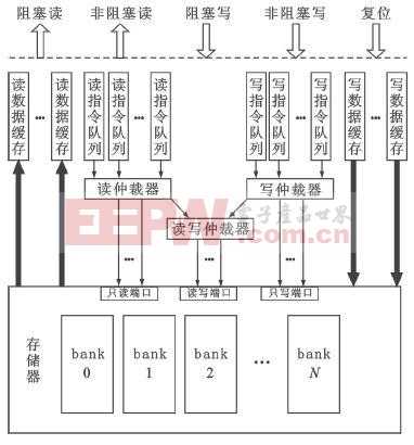 基于SystemC的通用嵌入式存储器模型设计