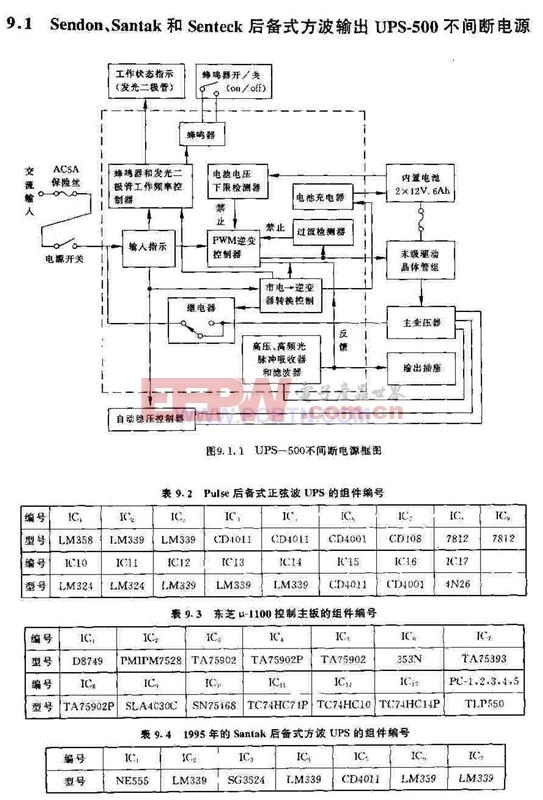 Senteck后备式方波输出UPS-500不间断电源