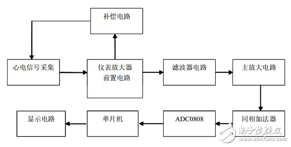 智能医疗健康监测系统电路设计—电路图天天读（294）