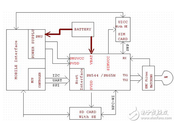 基于NFC的电子钱包电路设计—电路精选（34）